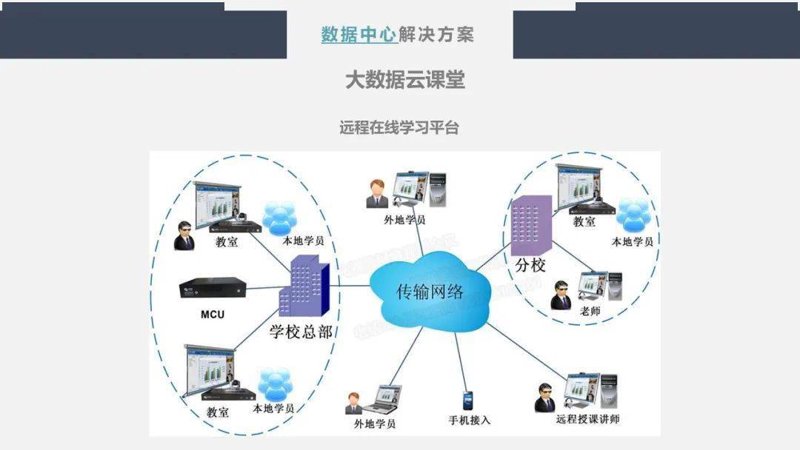 远程教学系统的最新发展与应用趋势